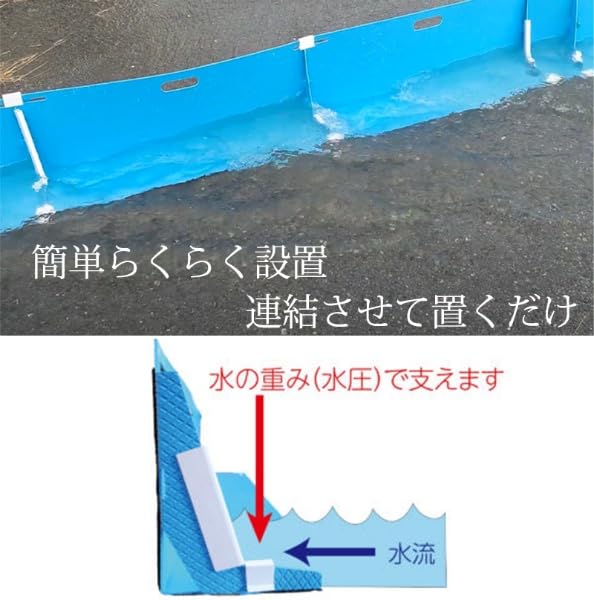 Amazon.co.jp: 【3枚セット】止水パネル 備えあれ板(そなえあればん